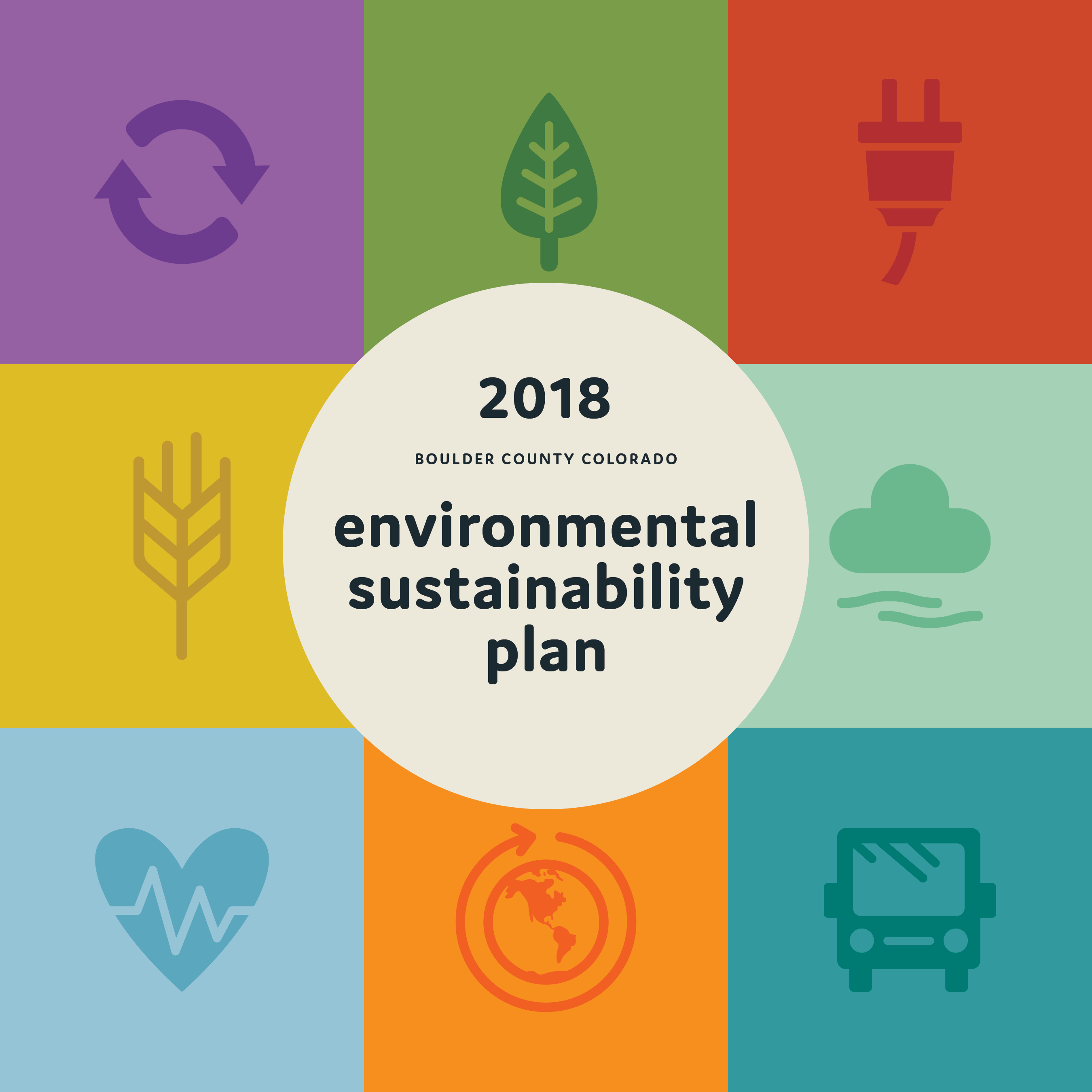 Sustainability Plan by Megan Hillman