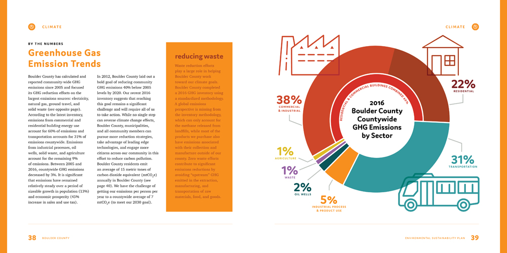 Sustainability Plan by Megan Hillman