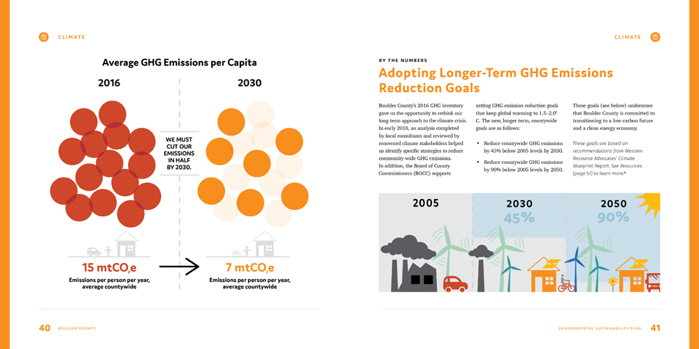 Sustainability Plan by Megan Hillman