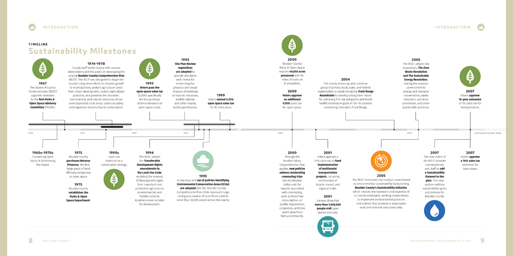 Sustainability Plan by Megan Hillman