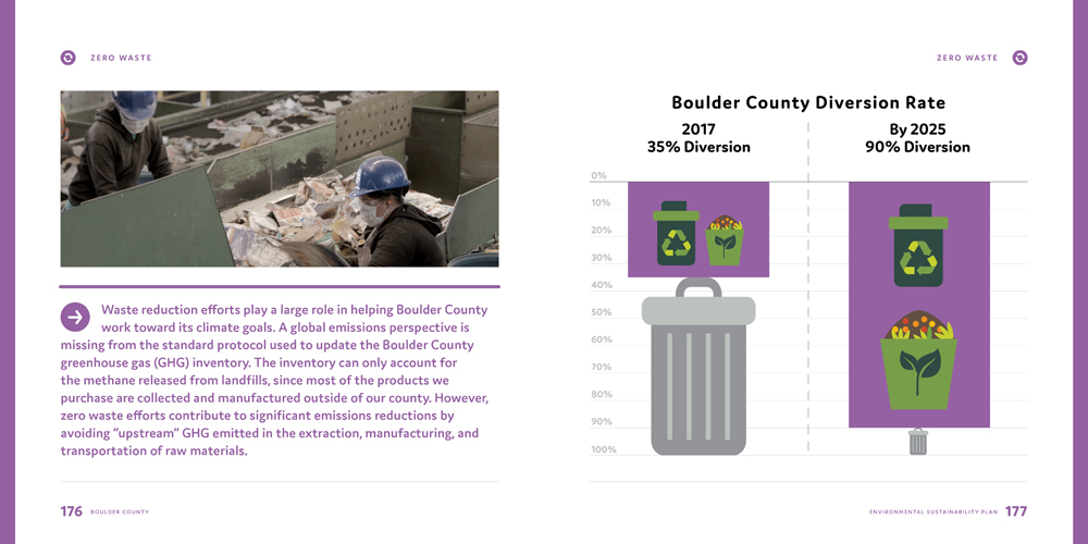 Sustainability Plan by Megan Hillman