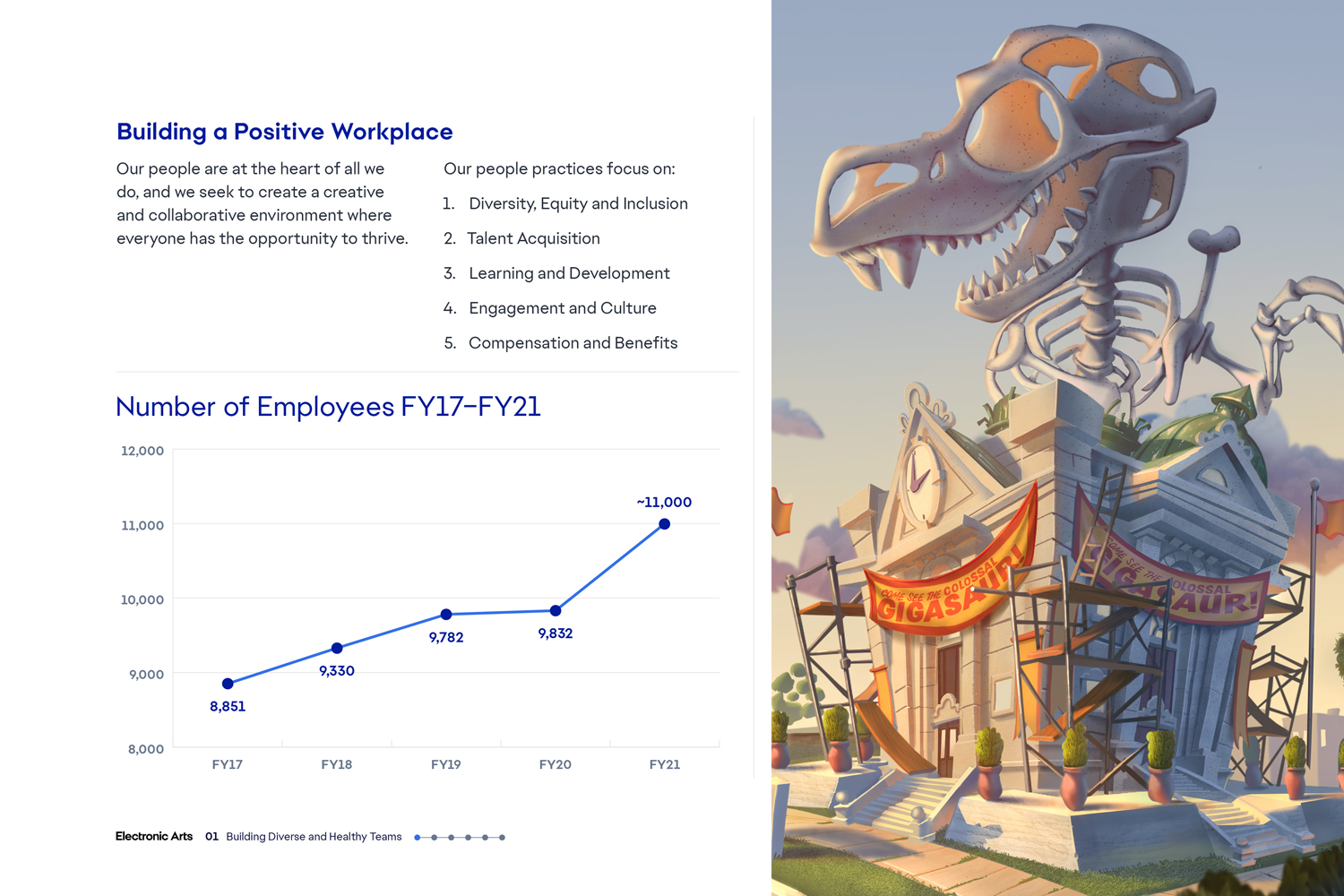 EA 2021 Impact Report by Megan Hillman Donovan