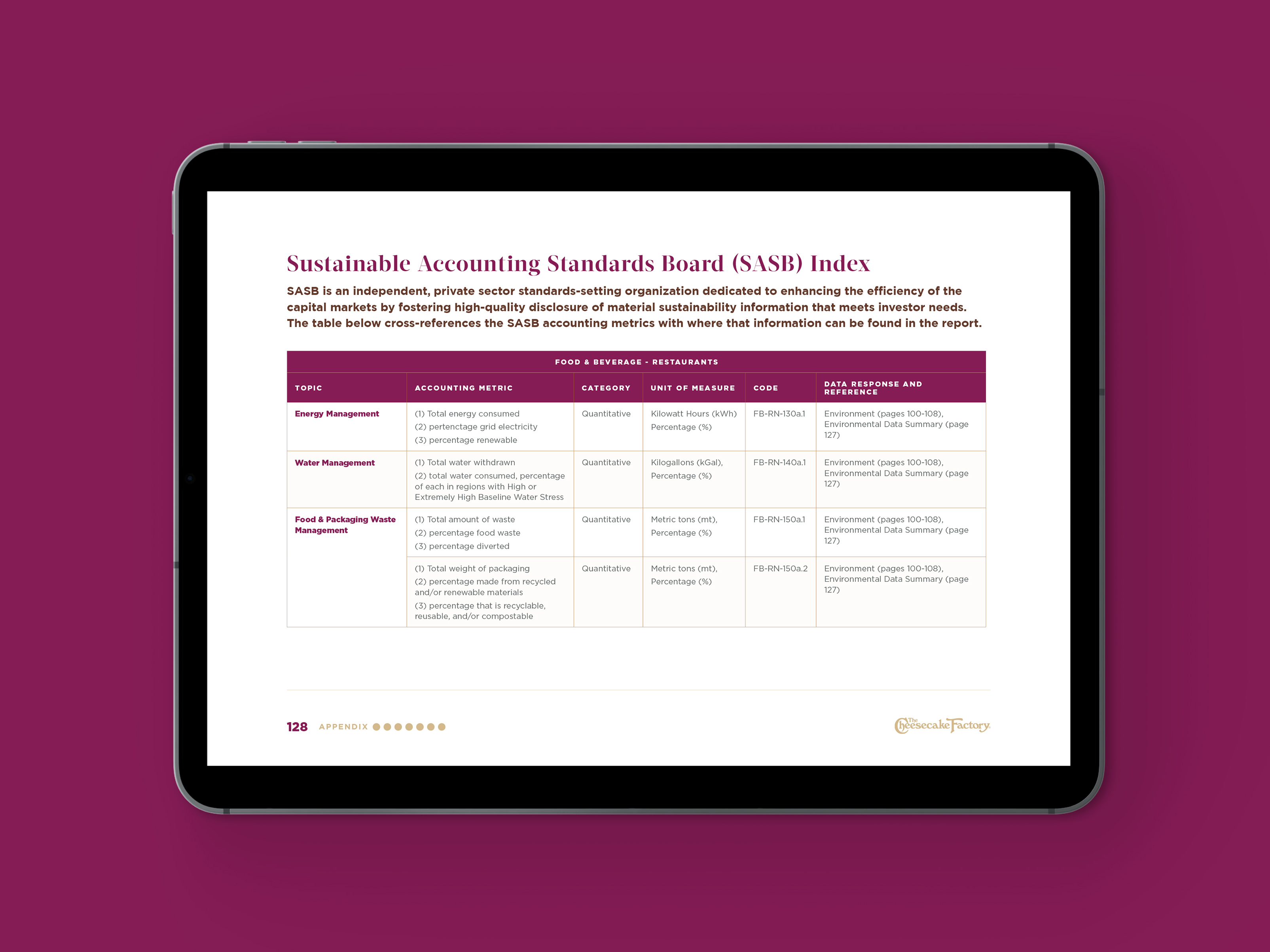 CSR Template by Megan Hillman Donovan
