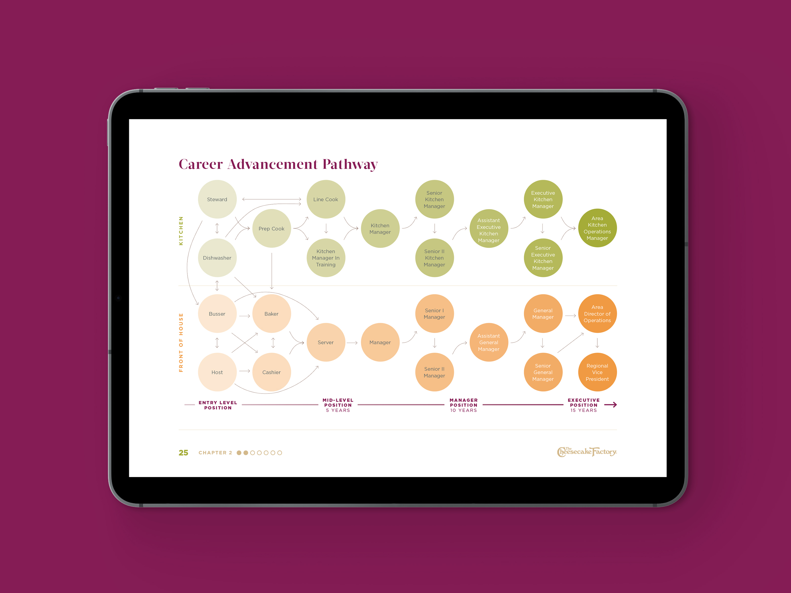 CSR Graphic by Megan Hillman Donovan