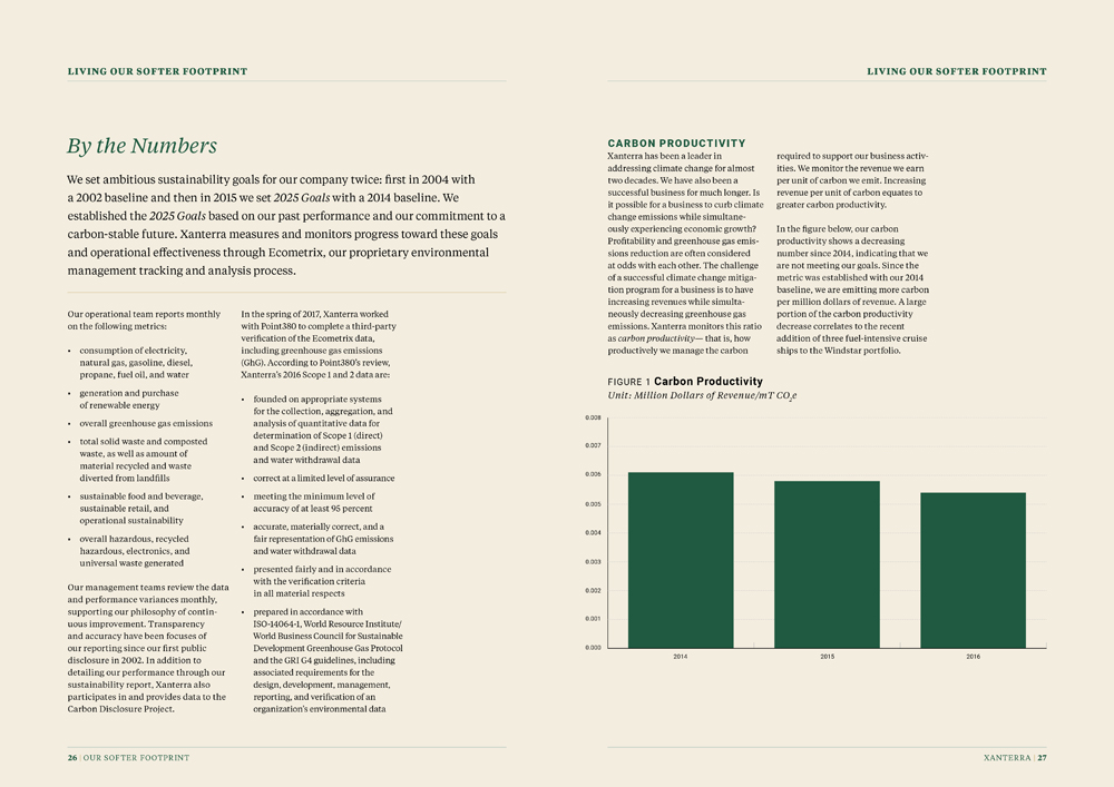 Sustainability Report by Megan Hillman