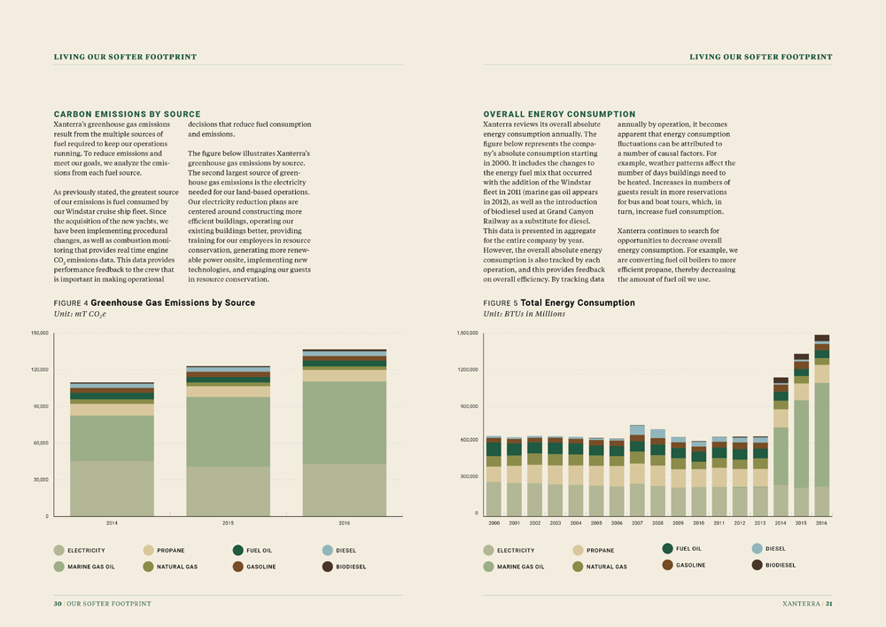 Sustainability Report by Megan Hillman
