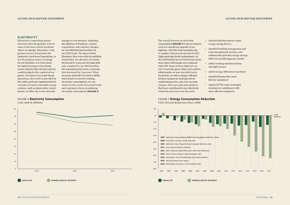 Sustainability Report by Megan Hillman