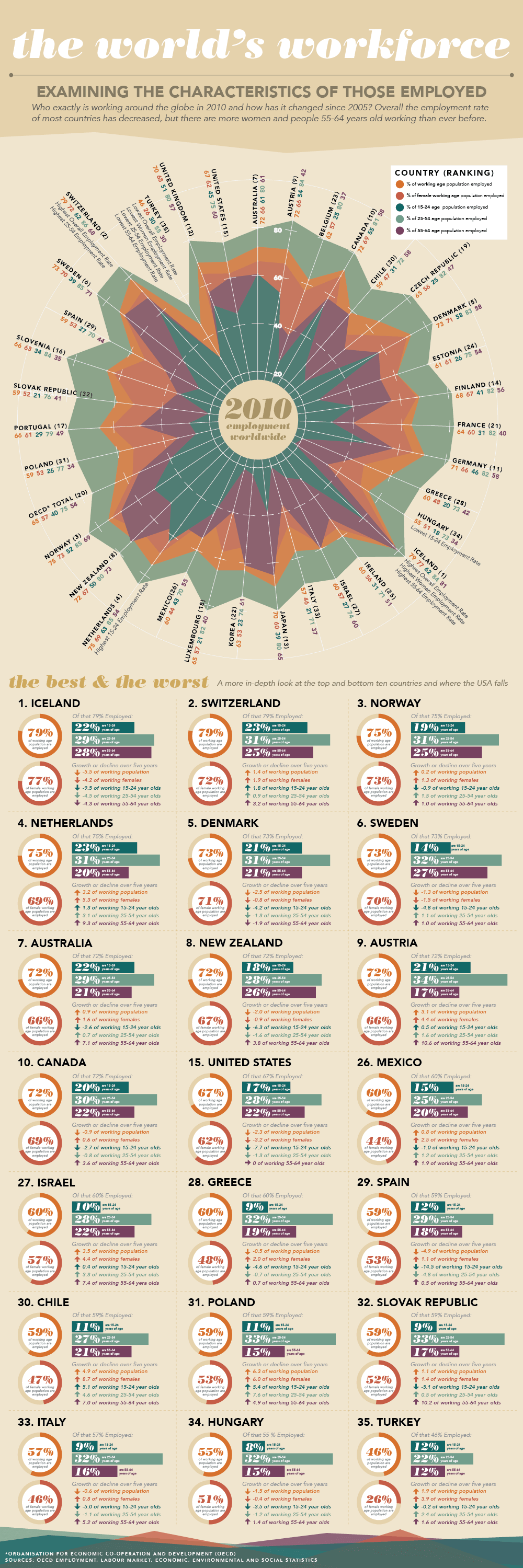 The World's Workforce by Megan Hillman